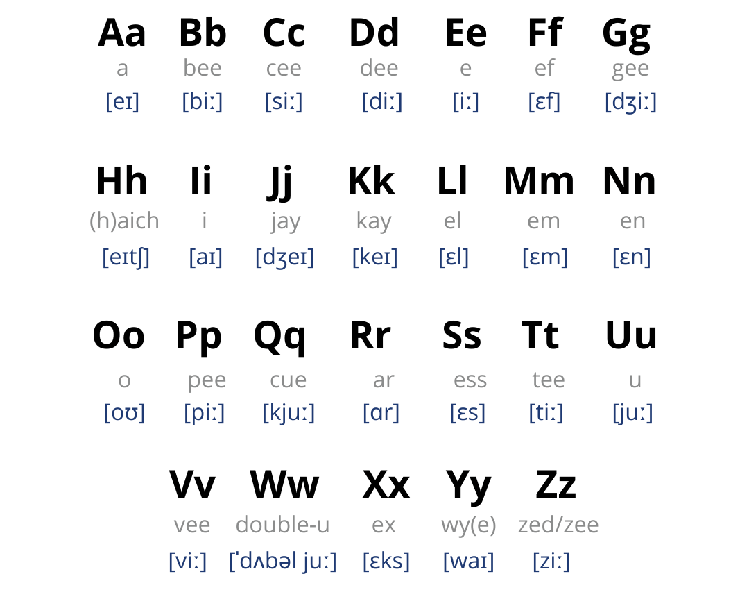 alfabet englez